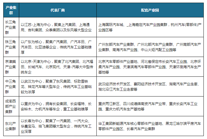 中邦汽车零部件行业发米博体育涌现状探索与他日前景调研陈述（2022-2029年）(图3)