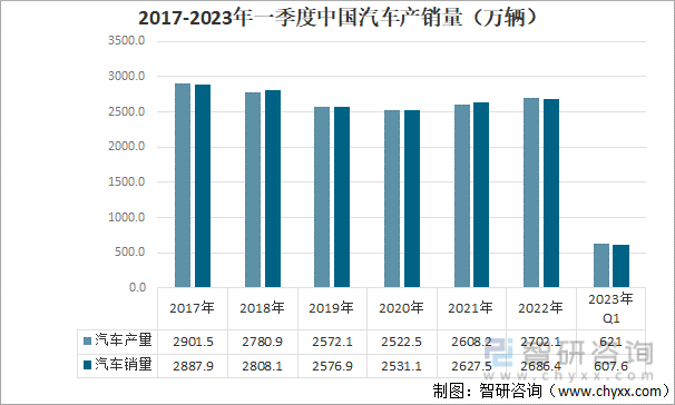 米博体育一文读懂2022年中邦汽车零部件行业资产链环境理解：墟市范畴陆续增加(图8)