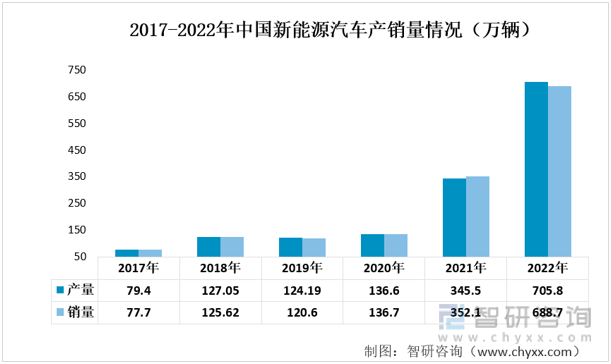 米博体育一文读懂2022年中邦汽车零部件行业资产链环境理解：墟市范畴陆续增加(图9)