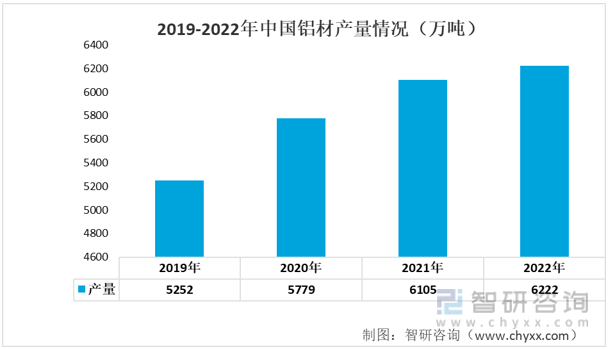 米博体育一文读懂2022年中邦汽车零部件行业资产链环境理解：墟市范畴陆续增加(图4)