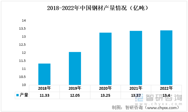 米博体育一文读懂2022年中邦汽车零部件行业资产链环境理解：墟市范畴陆续增加(图2)