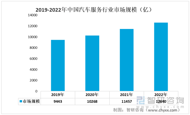 米博体育一文读懂2022年中邦汽车零部件行业资产链环境理解：墟市范畴陆续增加(图10)