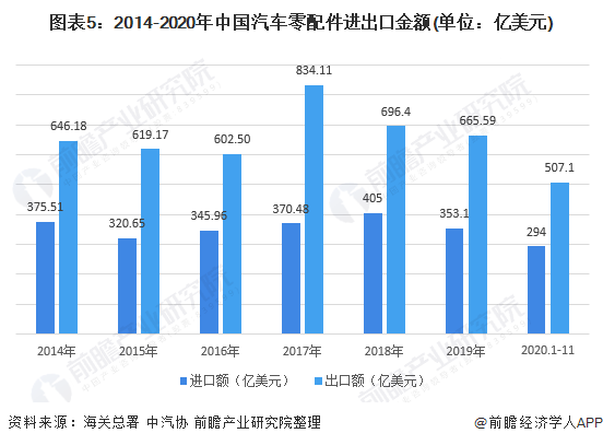 米博体育2021年中邦汽车零部件行业阐发(图4)