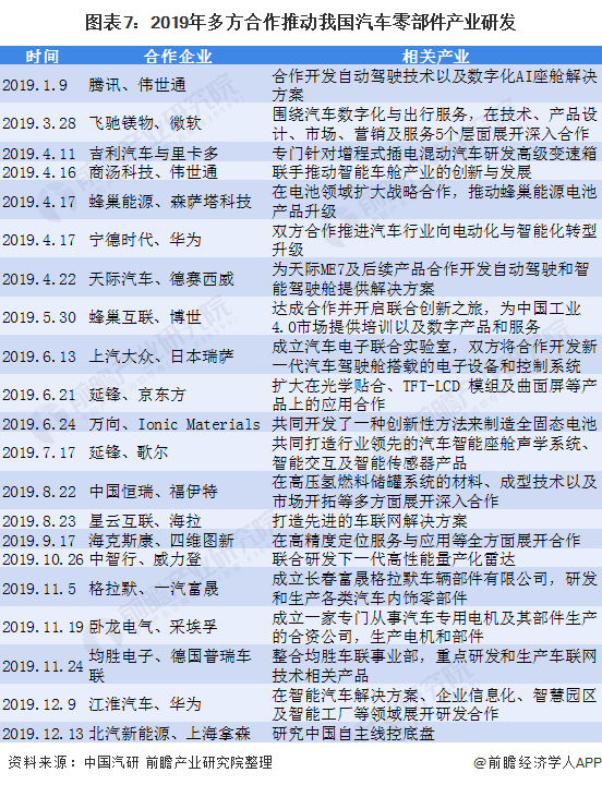 米博体育2021年中邦汽车零部件行业阐发(图6)