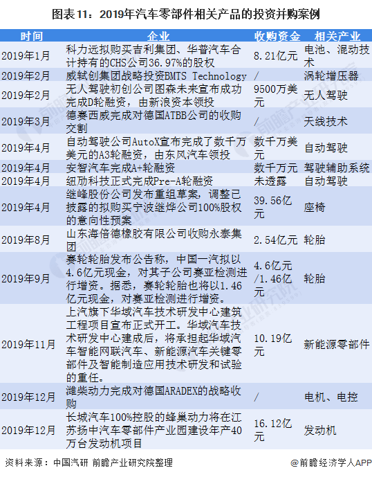 米博体育2021年中邦汽车零部件行业阐发(图9)