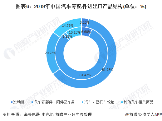 米博体育2021年中邦汽车零部件行业阐发(图5)