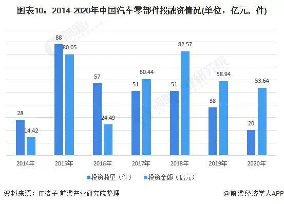 米博体育2021年中邦汽车零部件行业阐发(图8)