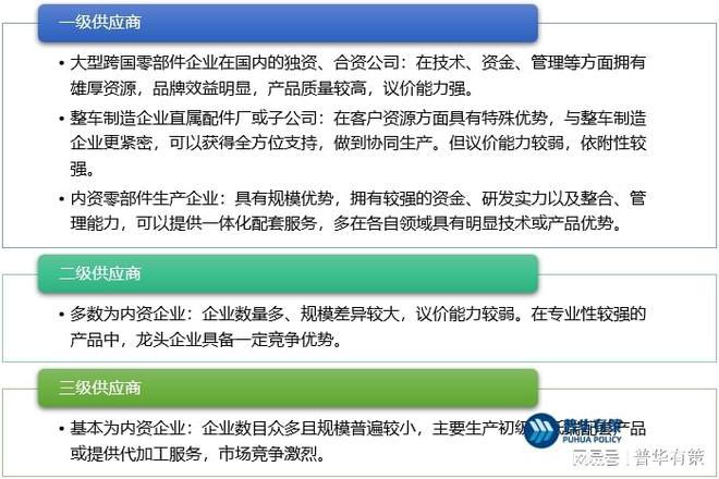 米博体育汽车零部件行业特质及本事程度特质生长趋向竞赛形式生长机会(图1)