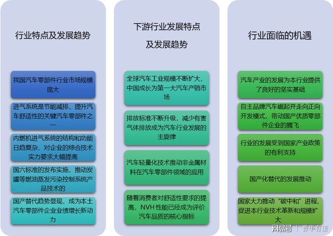 米博体育汽车零部件行业兴盛趋向及面对的时机及离间领会（附申报目次）(图1)