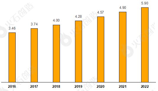 2023环米博体育球汽车零部件行业剖析及百强供应商名单(图1)