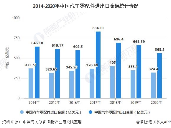 米博体育行业深度！一文分析2021年中邦汽车零部件行业墟市近况、角逐式样及开展前景趋向(图1)