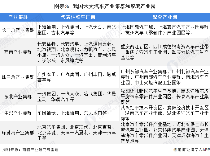 米博体育2020年环球及中邦汽车零部件行业商场近况与角逐形式认识 商场鸠合度将进一步降低(图3)