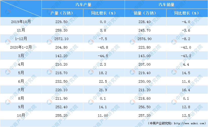 2021年米博体育中邦汽车零部件市集领域及前景预测阐述（附图外）(图2)