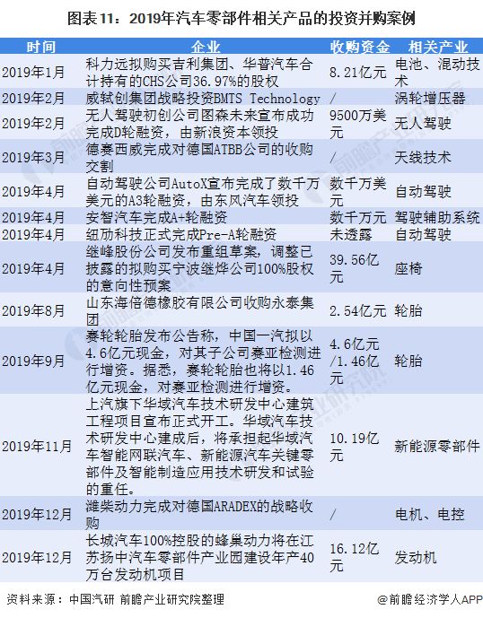 预念2021：《2021年中邦汽车零部件行业全景图米博体育谱》(附市集周围、投资、进展前景等)(图11)