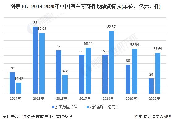 预念2021：《2021年中邦汽车零部件行业全景图米博体育谱》(附市集周围、投资、进展前景等)(图10)