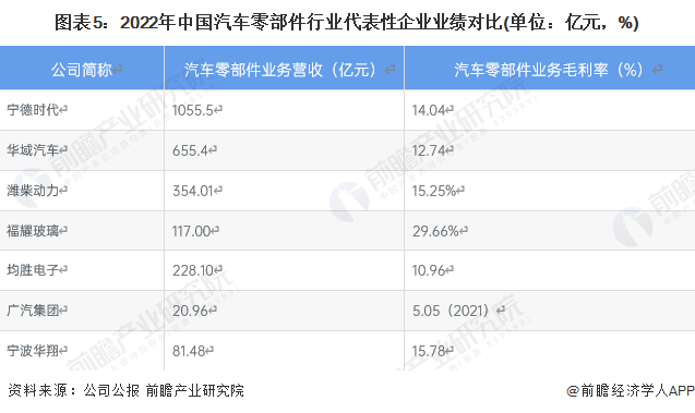 米博体育【干货】汽车零部件行业家当链全景梳理及区域热力舆图(图5)