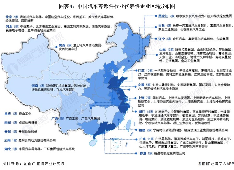 米博体育【干货】汽车零部件行业家当链全景梳理及区域热力舆图(图4)