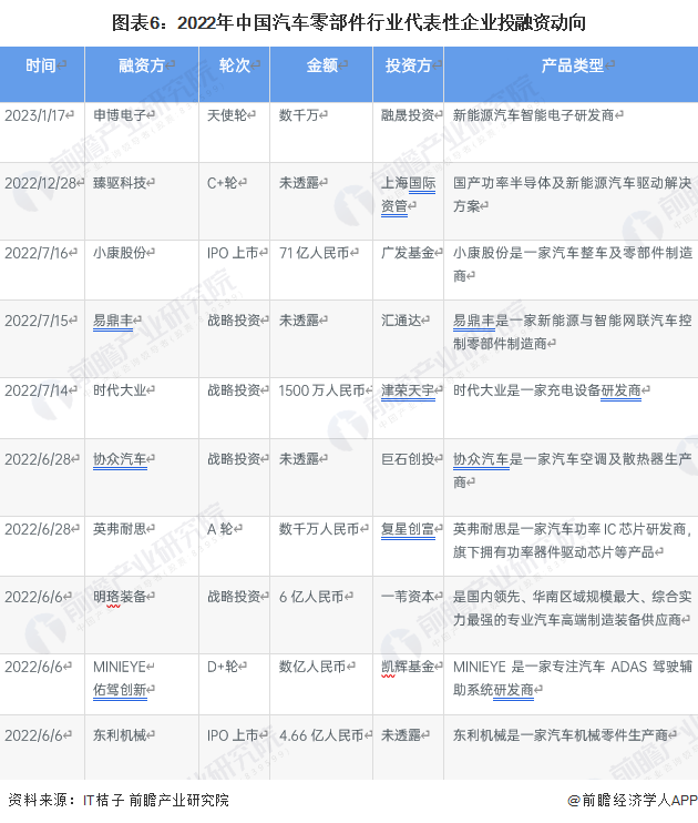 米博体育【干货】汽车零部件行业家当链全景梳理及区域热力舆图(图6)