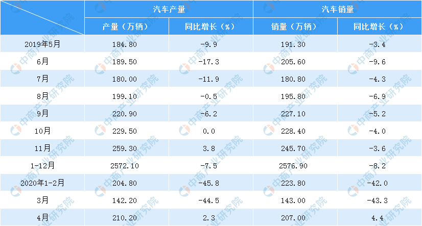 米博体育2020年中邦汽车零部件商场前景分解：三大身分利好行业成长（图）(图2)