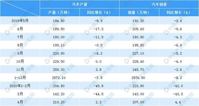 202米博体育0年中邦汽车零部件墟市前景剖判：三大成分利好行业繁荣(图2)