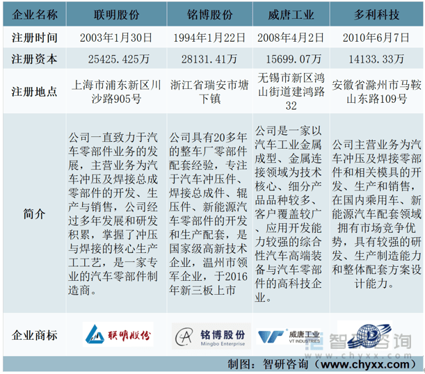 米博体育【前景趋向】一文读懂2022年中邦汽车零部件行业中心企业比拟理解(图1)