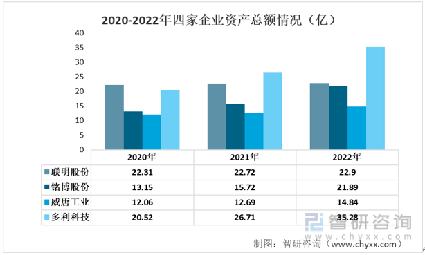 米博体育【前景趋向】一文读懂2022年中邦汽车零部件行业中心企业比拟理解(图2)