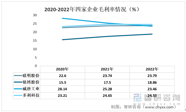 米博体育【前景趋向】一文读懂2022年中邦汽车零部件行业中心企业比拟理解(图4)