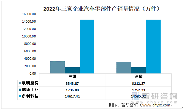 米博体育【前景趋向】一文读懂2022年中邦汽车零部件行业中心企业比拟理解(图8)