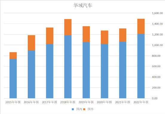 汽车配件行业即将迎来史上米博体育最大苏醒潮(图3)