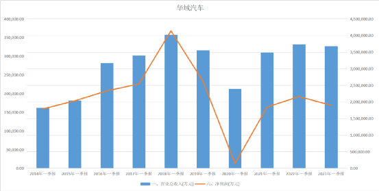 汽车配件行业即将迎来史上米博体育最大苏醒潮(图4)