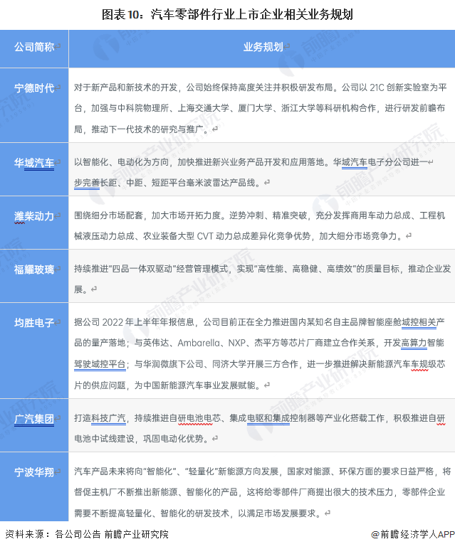 米博体育原题目：【全网最全】2023年中邦汽车零部件行业上市公司全方位对照(附营业组织汇总、事迹对照、营业经营等)(图3)