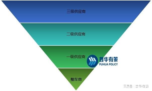 米博体育汽车零部件行业角逐形式、行业特色和资产链相合阐明(图1)