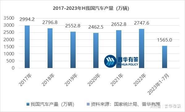 米博体育汽车零部件行业角逐形式、行业特色和资产链相合阐明(图2)