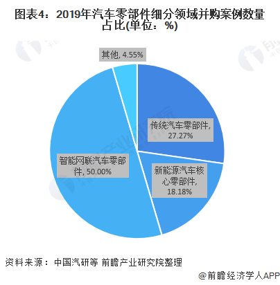 米博体育2020年环球汽车零部件行业市集近况与竞赛方式理会 加快构造智能网联相干规模(图4)