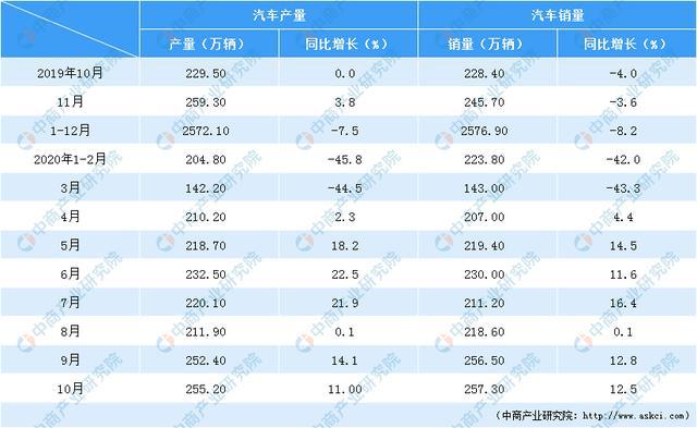 2021年中邦汽车米博体育零部件市集范畴及前景预测阐述(图2)