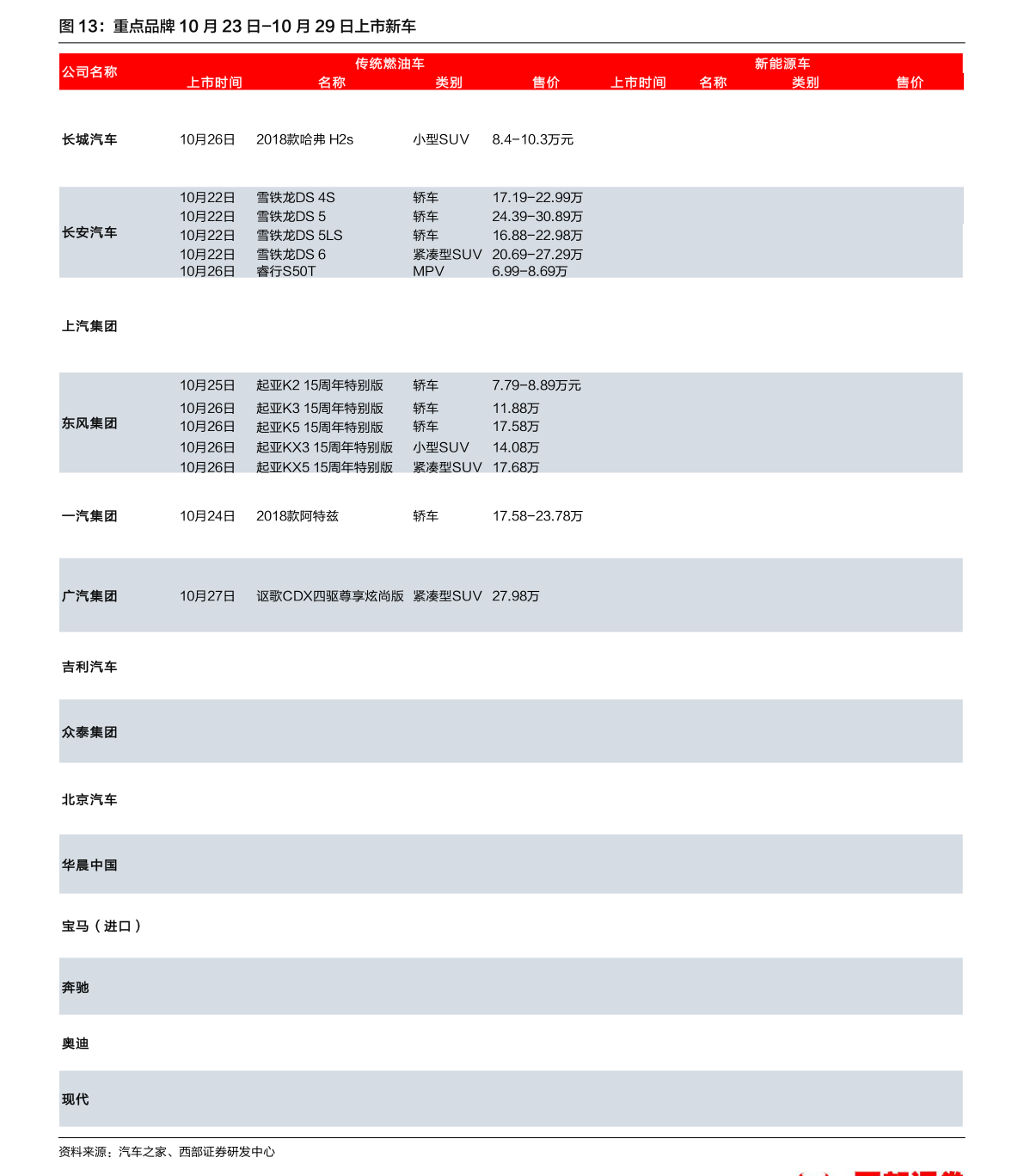 米博体育汽车配件股票（汽车零部件龙头）(图1)