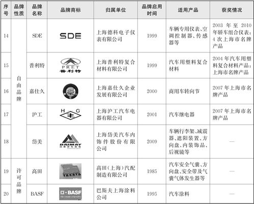 米博体育汽车配件价钱一览外长安汽车配件价钱一览外(图1)