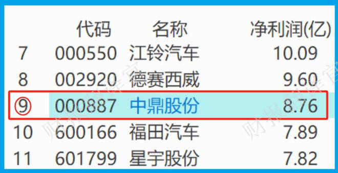 米博体育环球汽车零件100强为华为汽车坐蓐底盘橡胶零件市占率寰宇第一(图4)