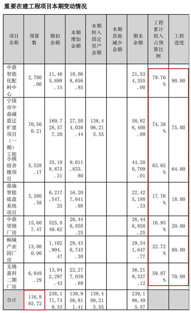 米博体育环球汽车零件100强为华为汽车坐蓐底盘橡胶零件市占率寰宇第一(图7)