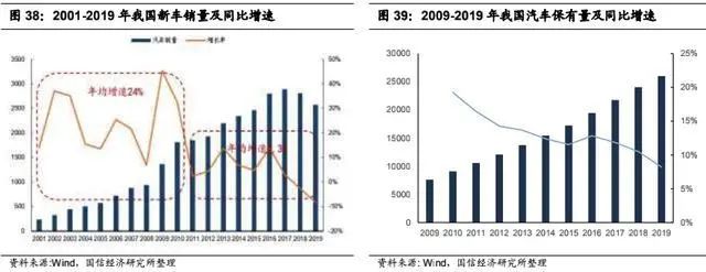 汽车零部件发扬的米博体育四条主线(图3)