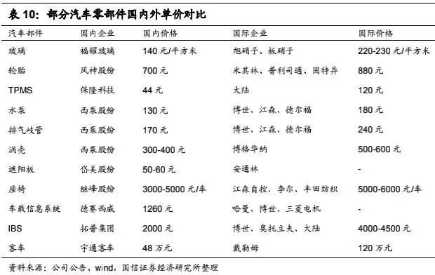 汽车零部件发扬的米博体育四条主线(图1)