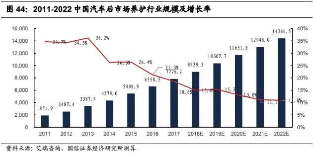 汽车零部件发扬的米博体育四条主线(图5)