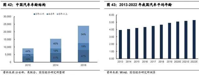 汽车零部件发扬的米博体育四条主线(图4)