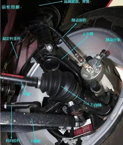 米博体育汽车零件大全_搜狐汽车_搜狐网(图11)