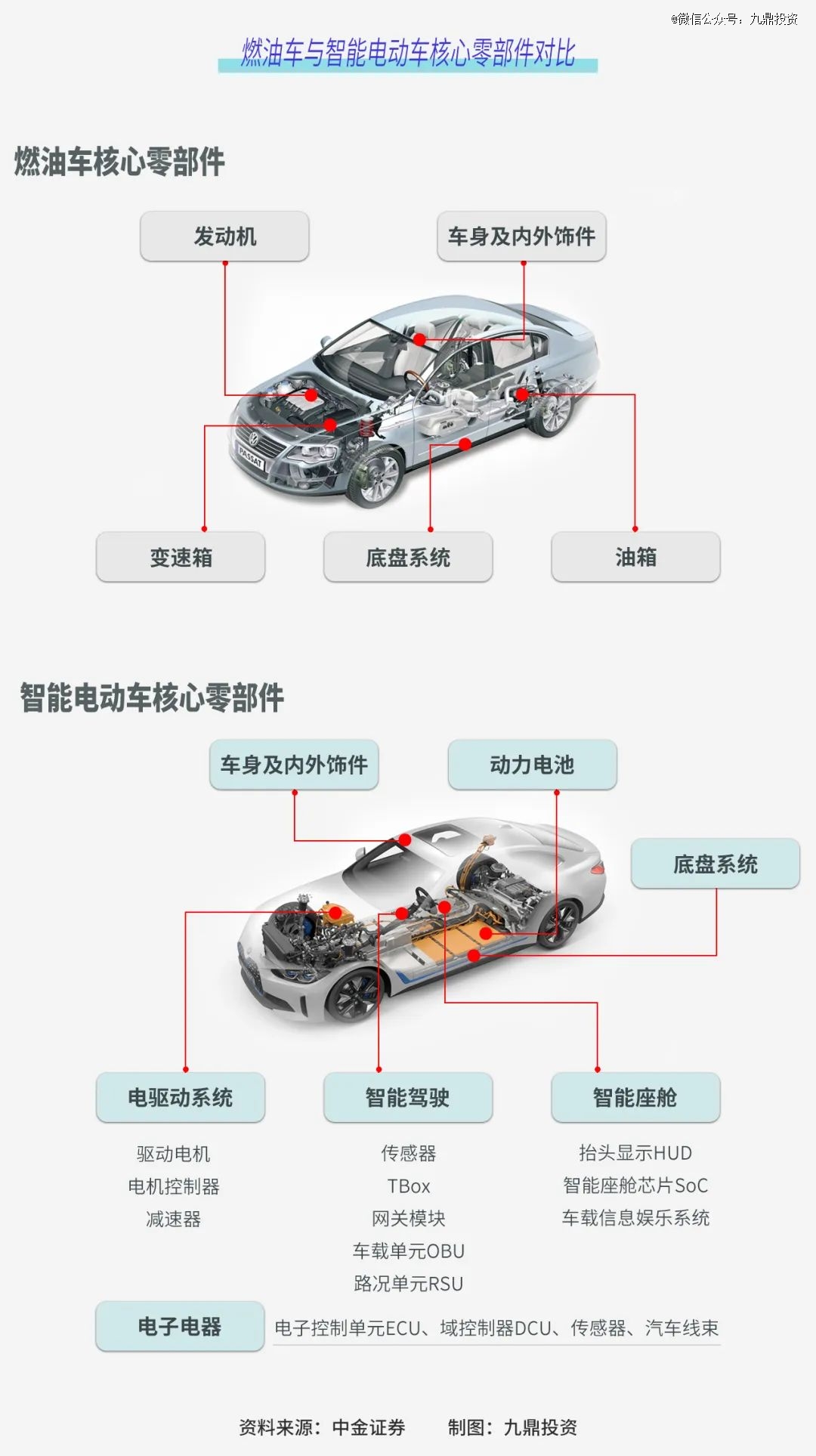 米博体育夹缝糊口40年中邦汽车零部件迎来进击时辰(图1)