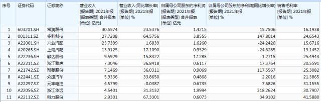 米博体育汽车零部件企业IPO“狂飙”背后(图1)