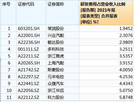 米博体育汽车零部件企业IPO“狂飙”背后(图3)