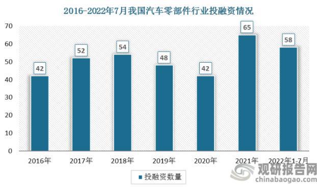 米博体育汽车零部件企业IPO“狂飙”背后(图5)