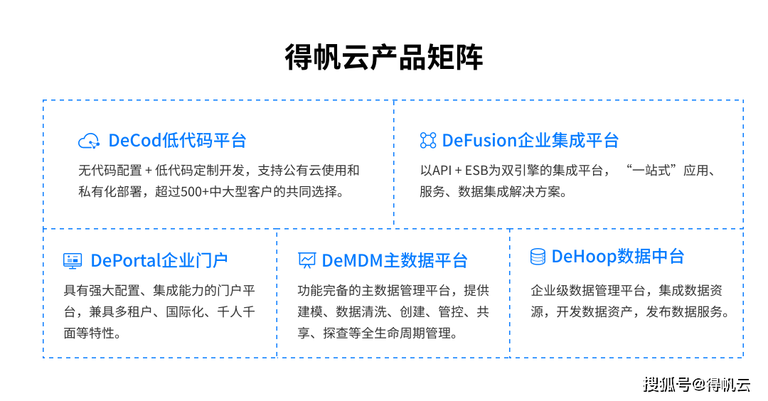 米博体育中邦汽车零部件TOP 10 得帆据有率70%(图2)