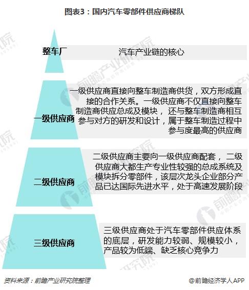 米博体育：环球汽车零部件供应商百强榜出炉 邦产物牌差异宏壮(图3)